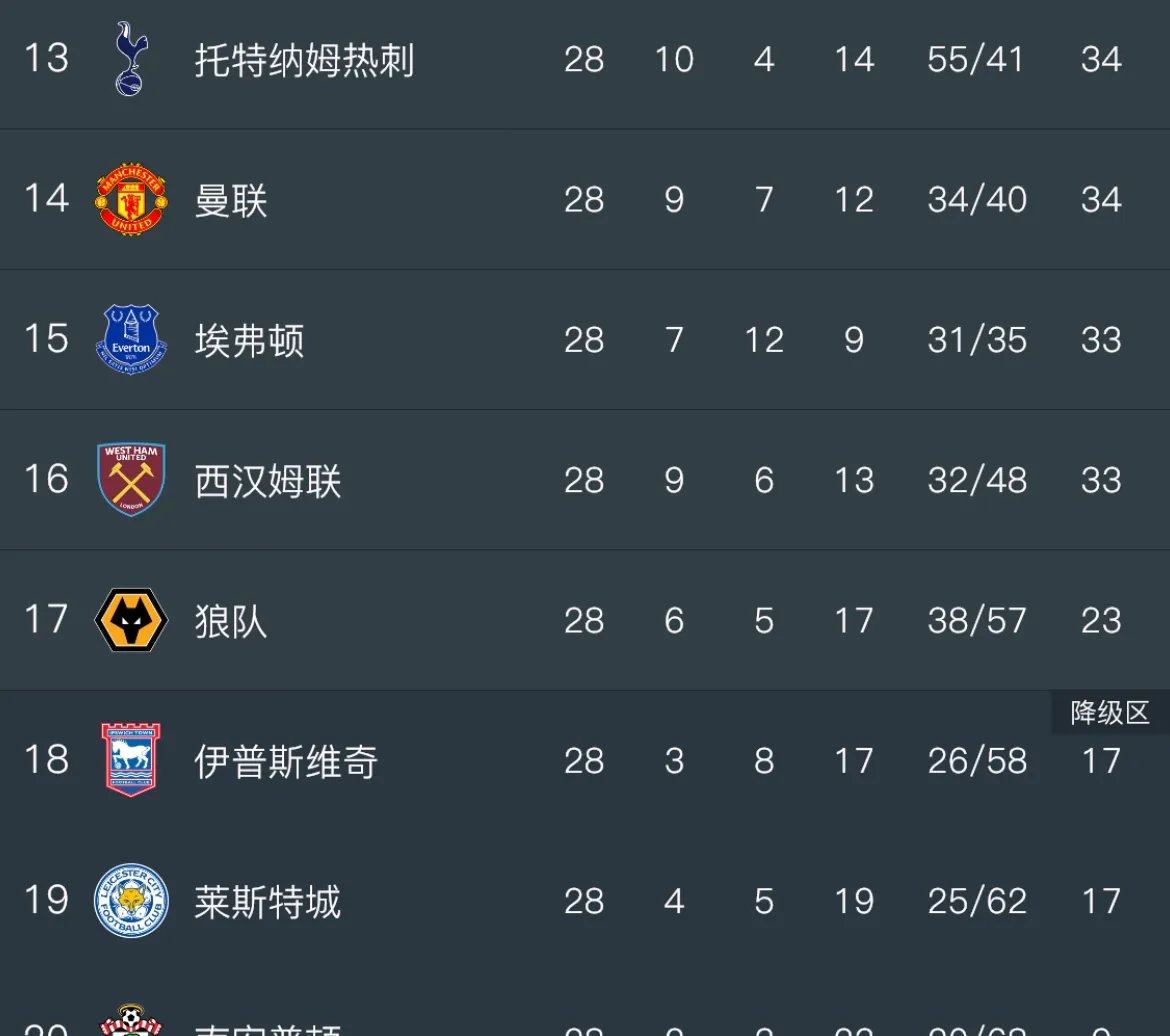 沃尔夫斯堡遭遇平局，积分榜位置不变的简单介绍