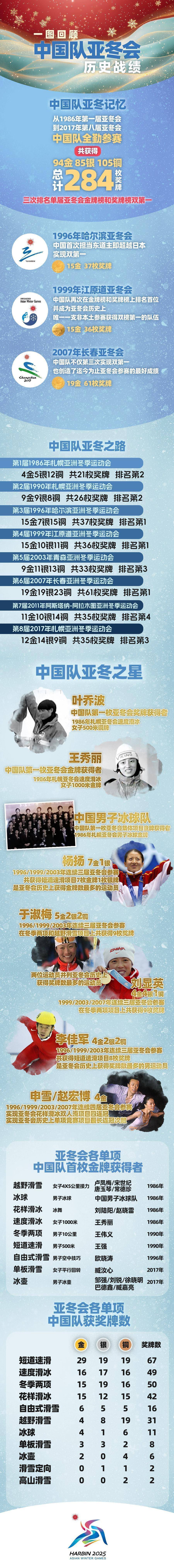 亚运会：中国代表团获得连续第一名！的简单介绍