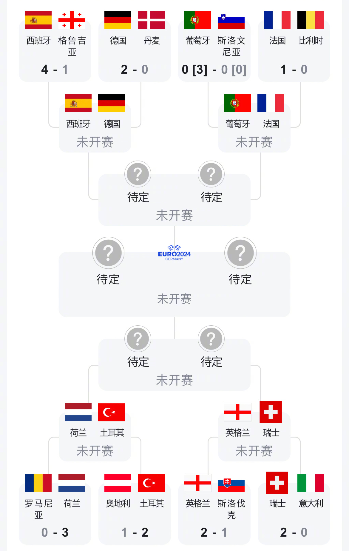 开云体育在线-欧洲杯：法国击败瑞士晋级八强