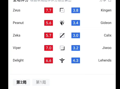 开云官网-NS翻盘HLE，Keria打出惊人五杀淘汰赛3:2（柏林）